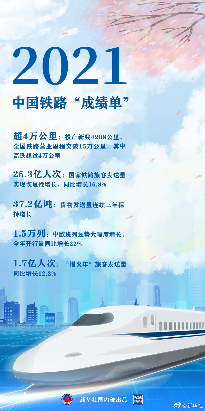 時(shí)光列車(chē)，“跑”出中國(guó)鐵路新跨越