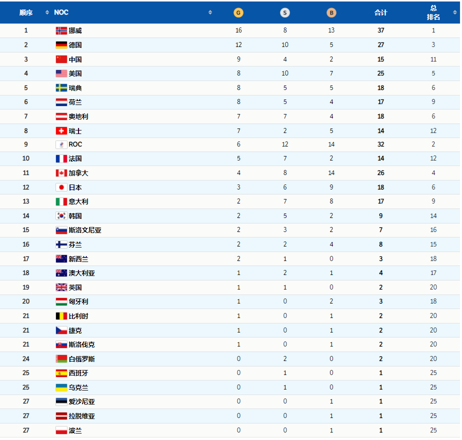 祝賀！完美收官
