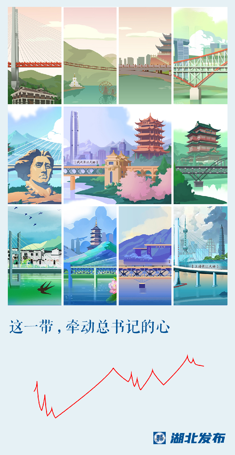 這一帶，牽動總書記的心！