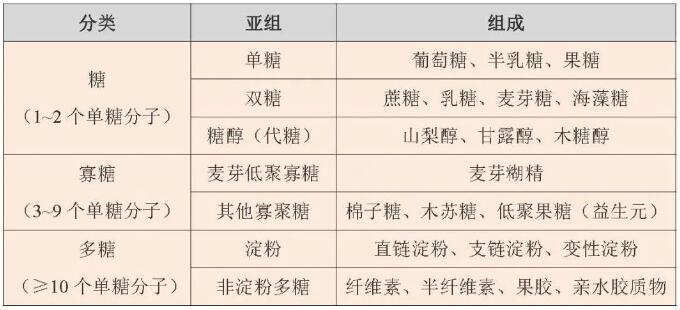 炎炎夏日飲料別貪多，小心吃進(jìn)太多糖