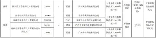 17批次藥品不合規(guī)！涉湖北同德堂產(chǎn)藿香正氣水等