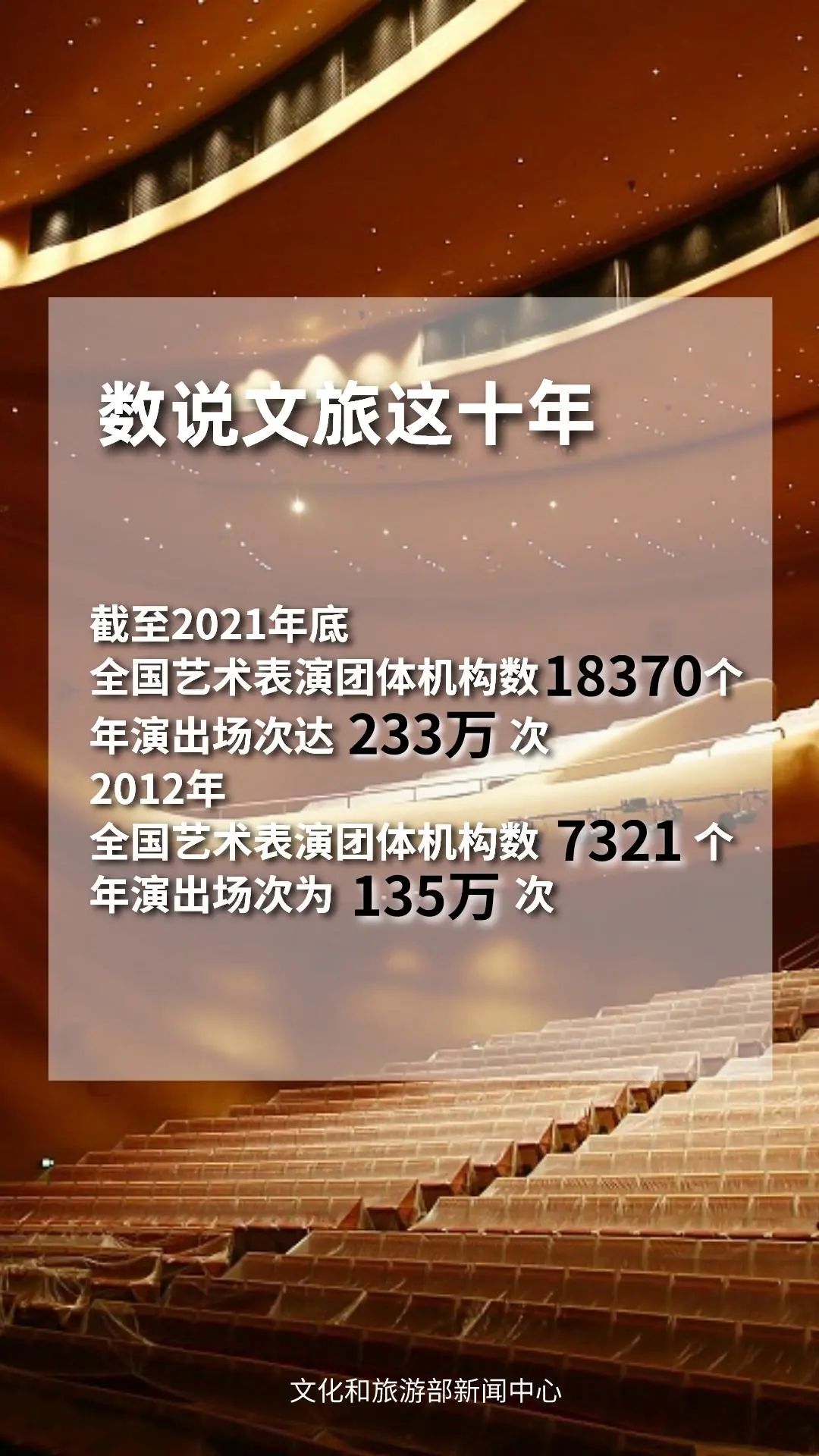 圖片來源：文化和旅游部官方政務新媒體平臺。