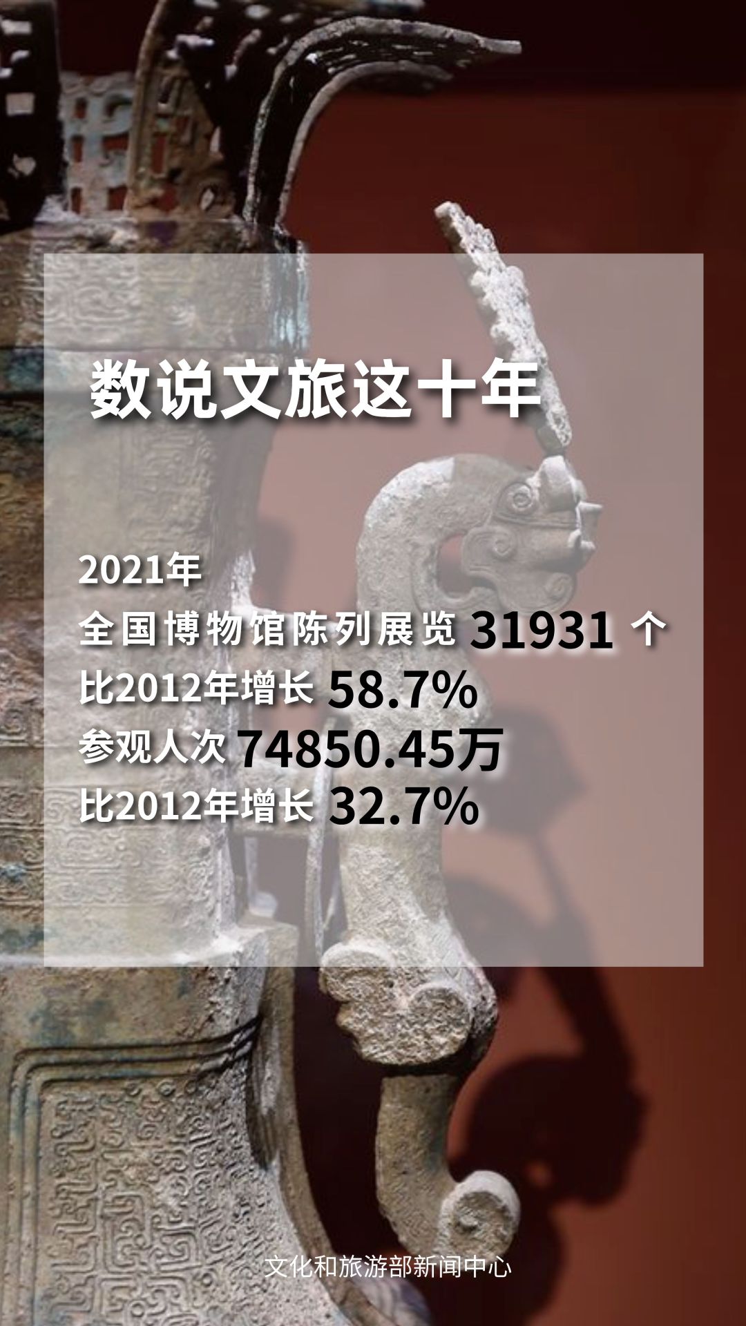 圖片來(lái)源：文化和旅游部官方政務(wù)新媒體平臺(tái)。