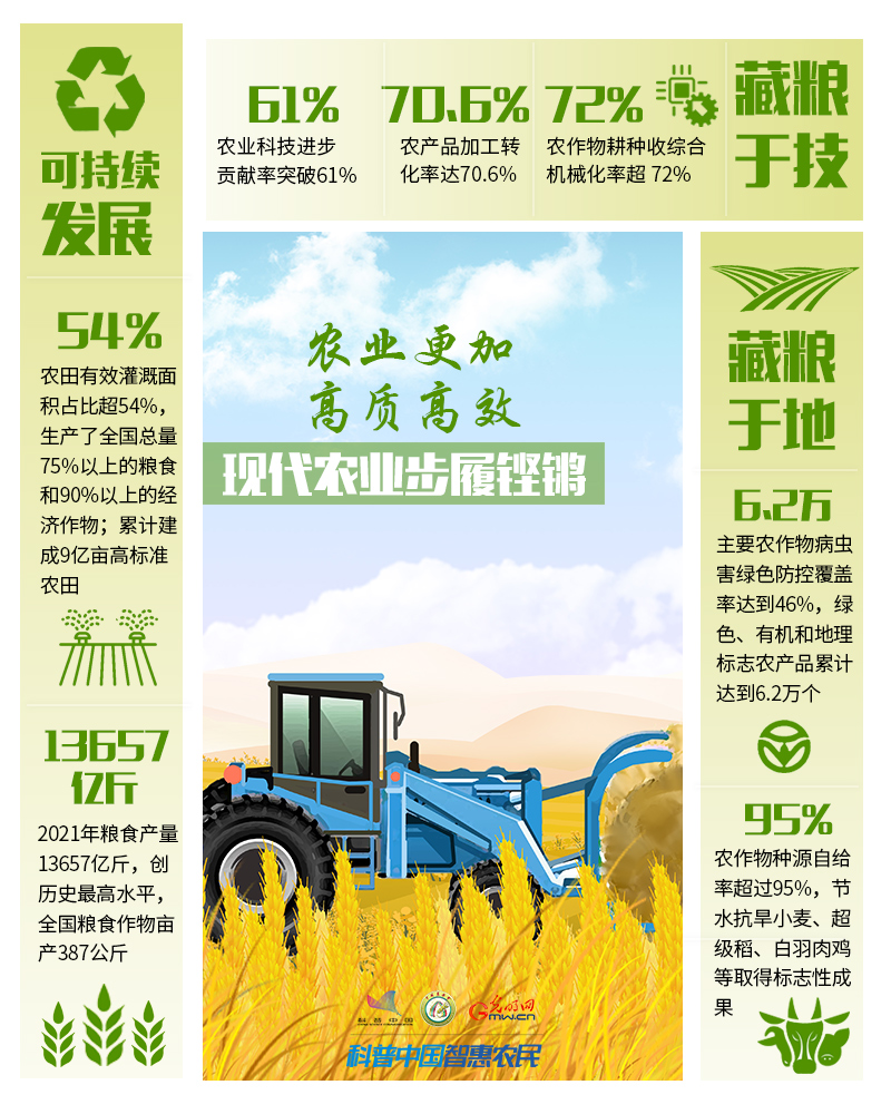 非凡十年｜數(shù)說農(nóng)業(yè)農(nóng)村現(xiàn)代化發(fā)展十年“成績單”