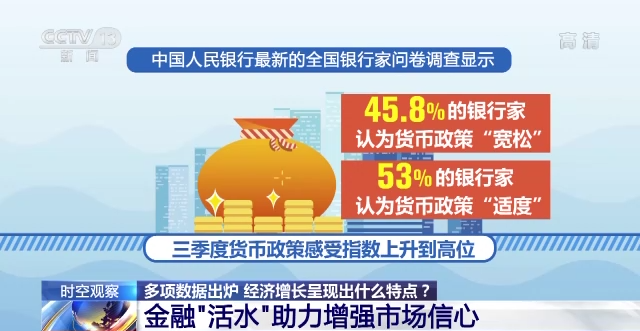 前三季度多項數(shù)據(jù)出爐 我國經濟增長呈現(xiàn)這些特點→