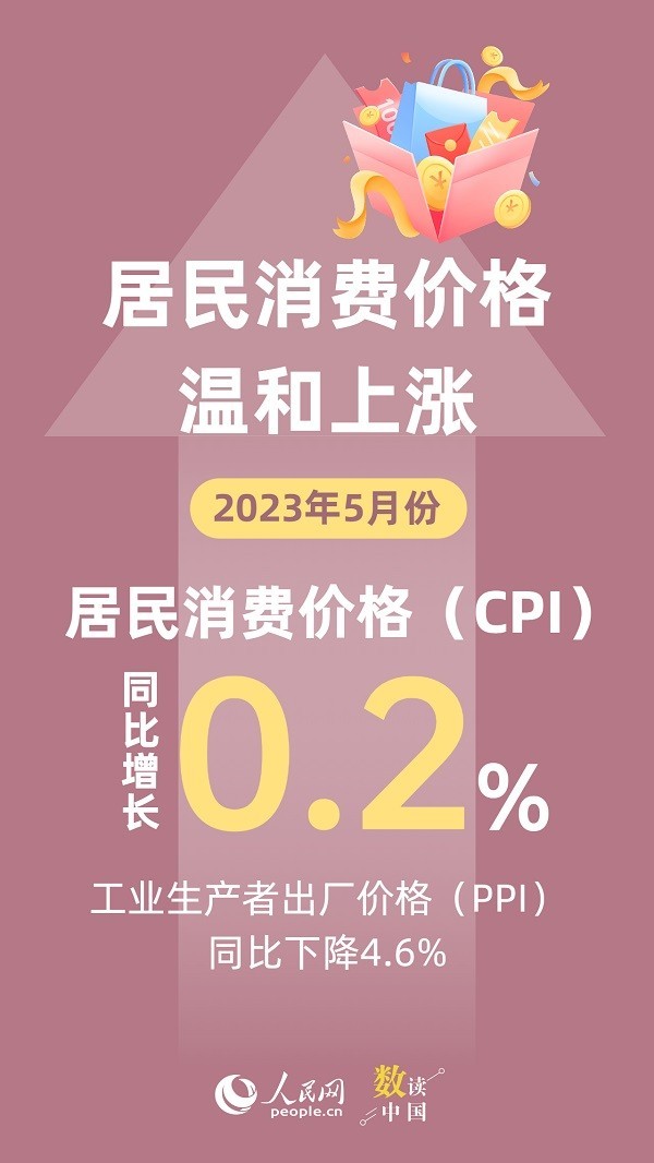 資料來源：國家統(tǒng)計(jì)局