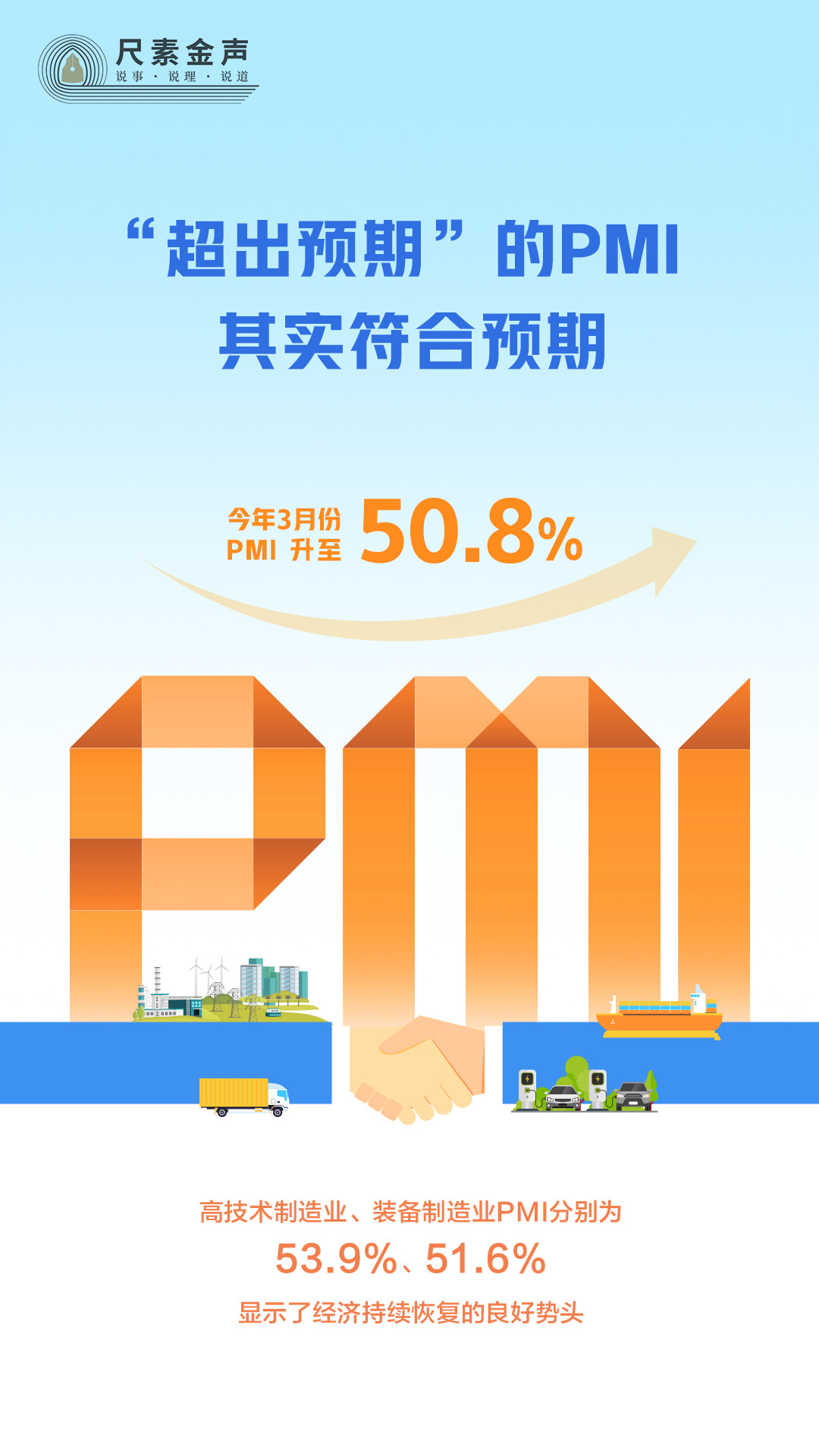 尺素金聲丨“超出預(yù)期”的PMI，其實(shí)符合預(yù)期