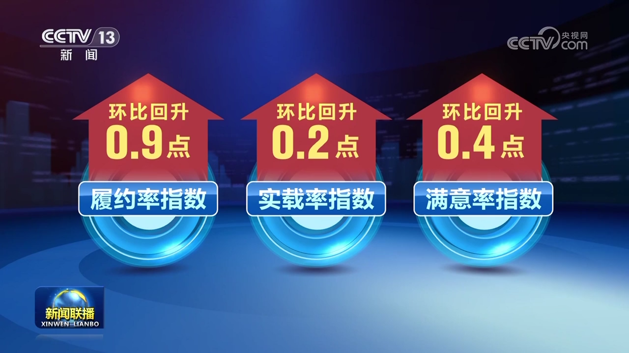 中國電商物流指數(shù)連續(xù)三個月環(huán)比回升