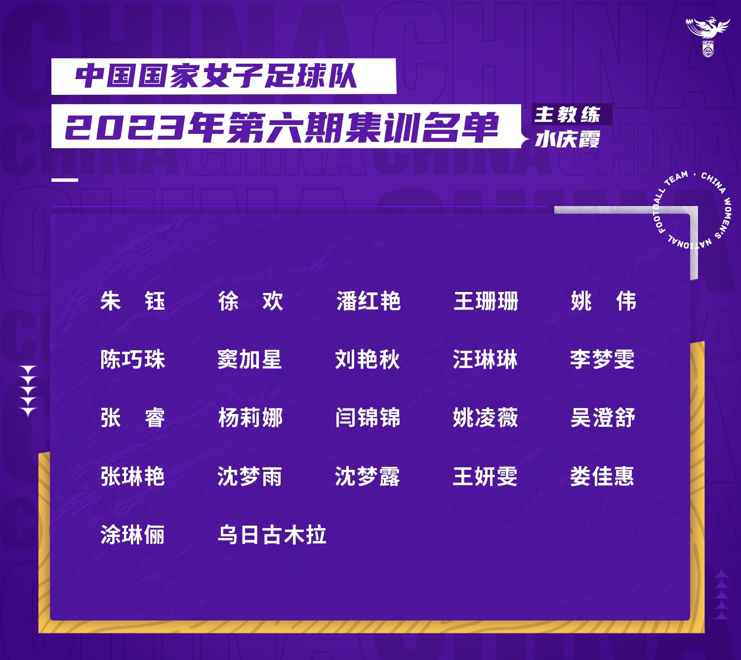 中國(guó)女足最新一期名單。圖片來(lái)源：中國(guó)女足