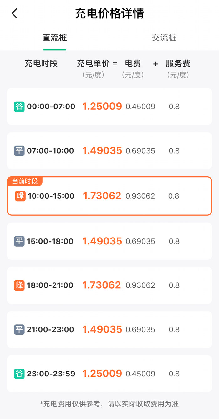 某充電樁分時收費詳情。