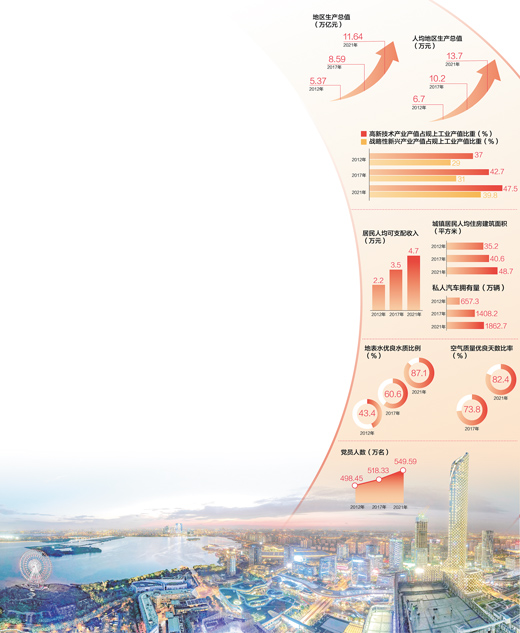 數(shù)據(jù)來(lái)源：中共江蘇省委組織部 江蘇省工業(yè)和信息化廳、生態(tài)環(huán)境廳、統(tǒng)計(jì)局