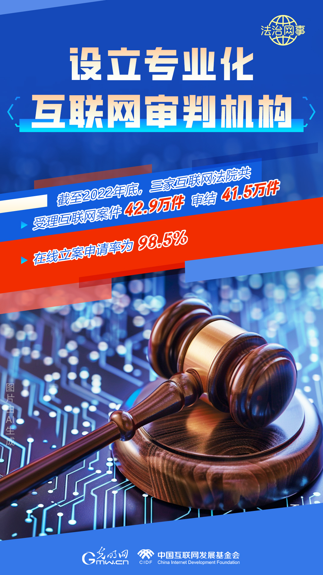 【法治網(wǎng)事】AI繪報(bào)告丨網(wǎng)絡(luò)法治建設(shè)30年，這些數(shù)據(jù)很高光