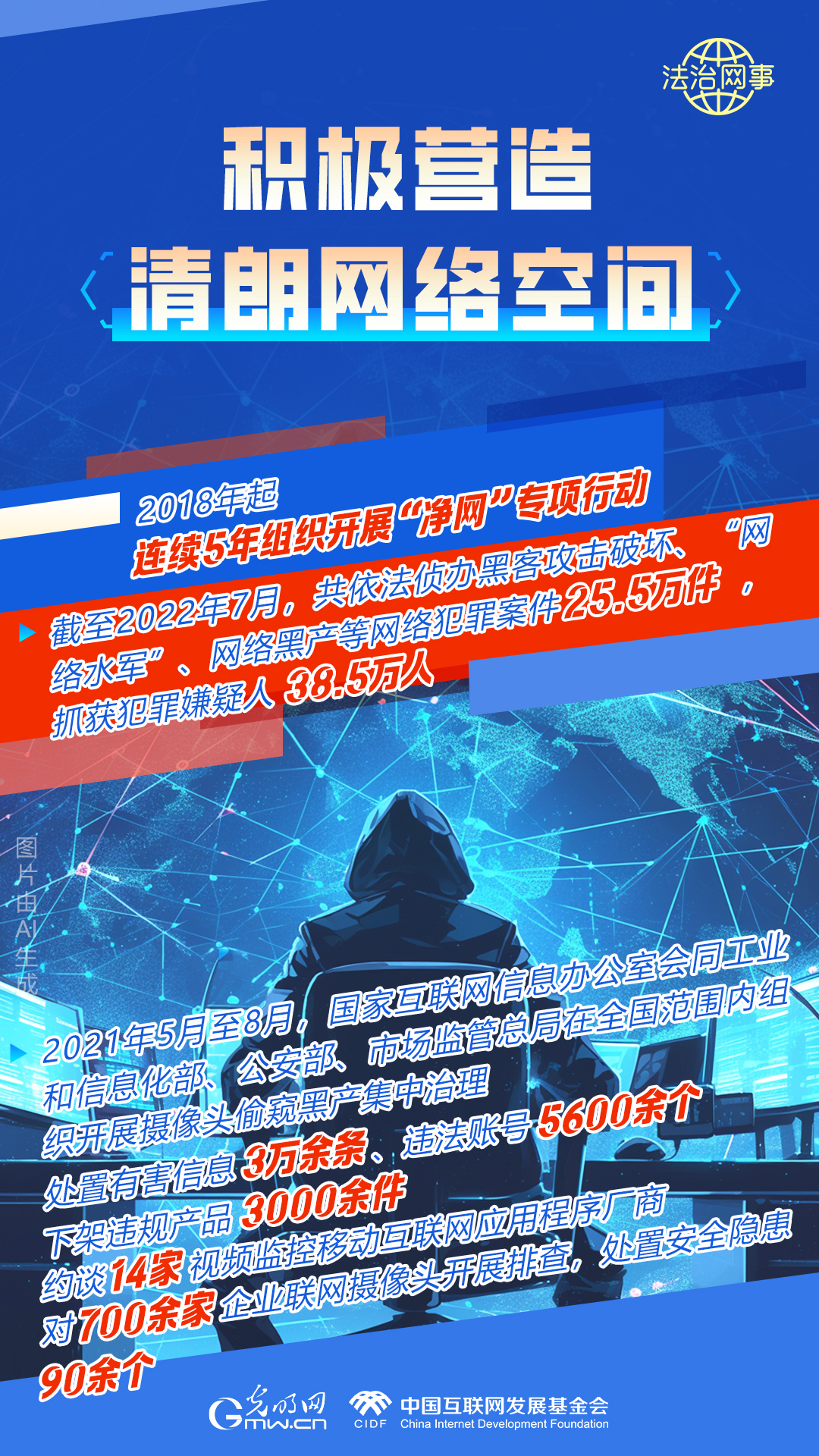 【法治網(wǎng)事】AI繪報(bào)告丨網(wǎng)絡(luò)法治建設(shè)30年，這些數(shù)據(jù)很高光