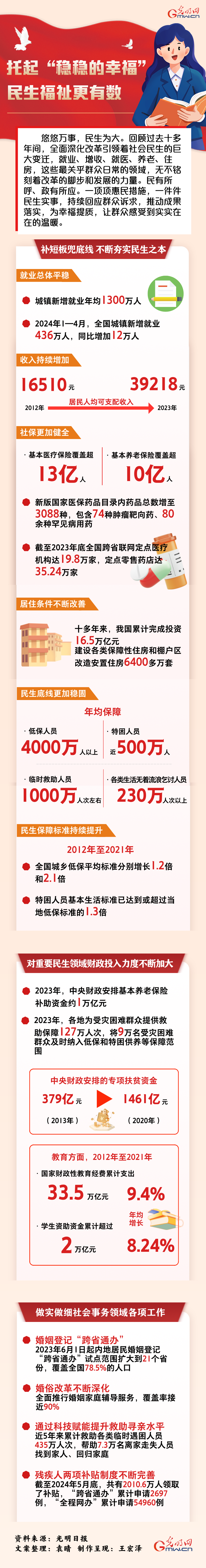 數(shù)讀深改丨托起“穩(wěn)穩(wěn)的幸?！?民生福祉更有數(shù)