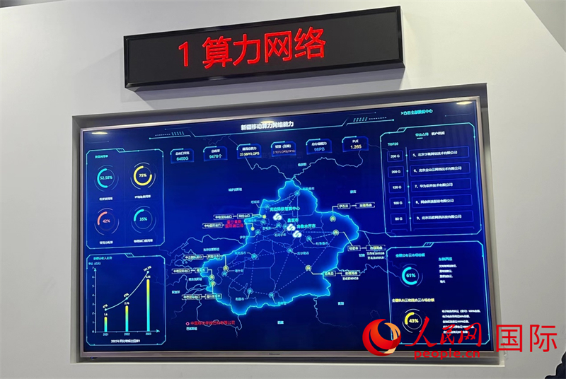 新疆算力網(wǎng)絡(luò)示意圖。人民網(wǎng)記者曾書柔攝