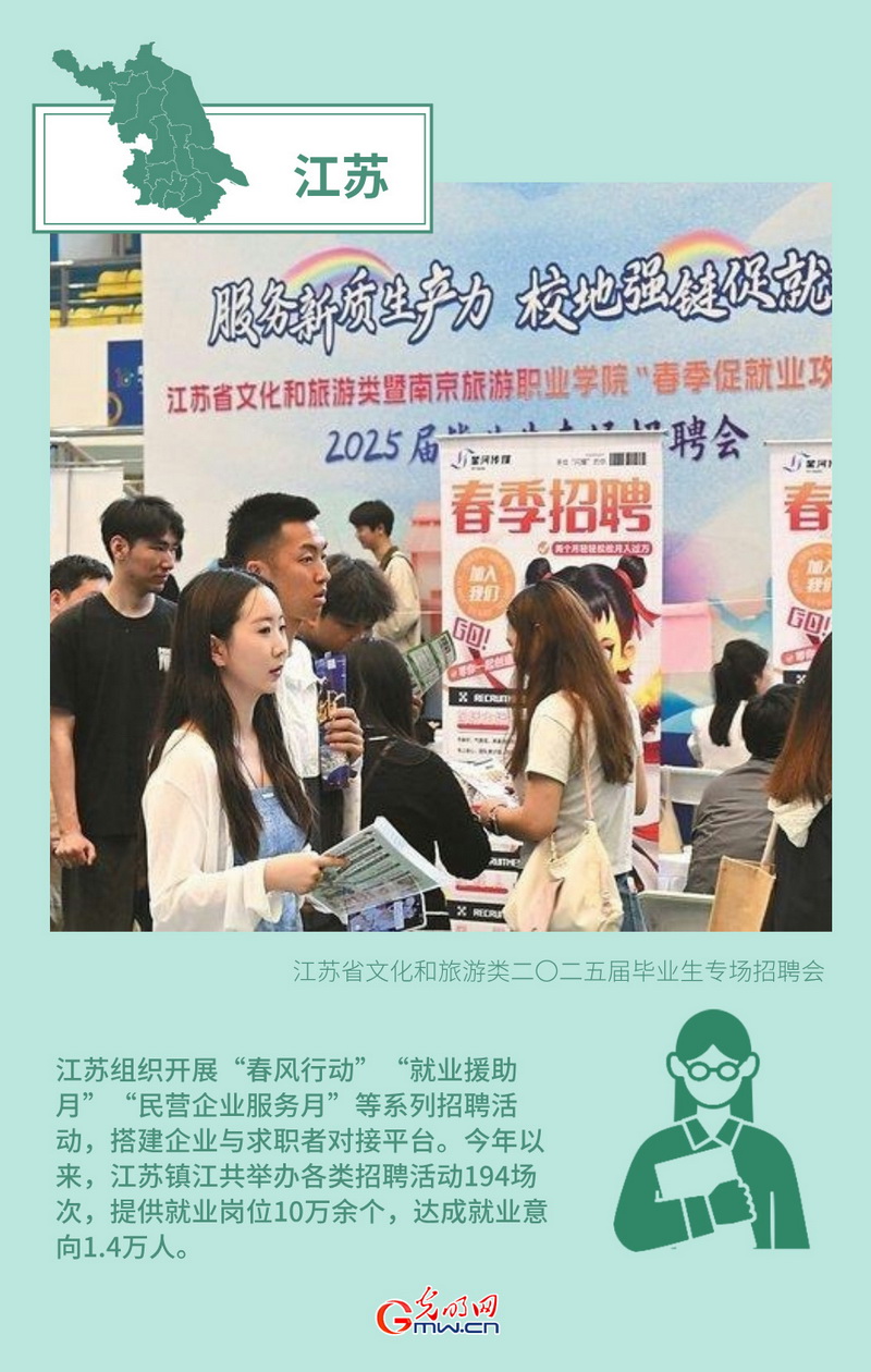 創(chuàng)意海報(bào)丨形式創(chuàng)新+政策傾斜 多地多措并舉力促高質(zhì)量充分就業(yè)