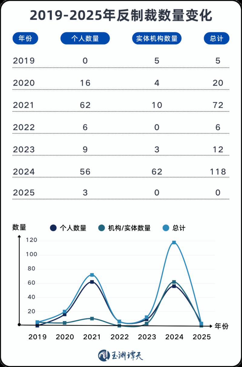 2021年與2024年，相關方頻頻對我發(fā)起挑釁，中方對此有力回擊。