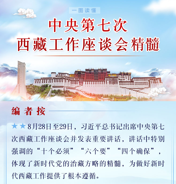 中央第七次西藏工作座談會(huì)精髓.jpg
